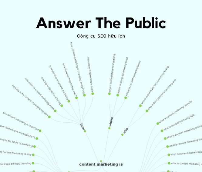 Answer The Public một phần mềm seo miễn phí 