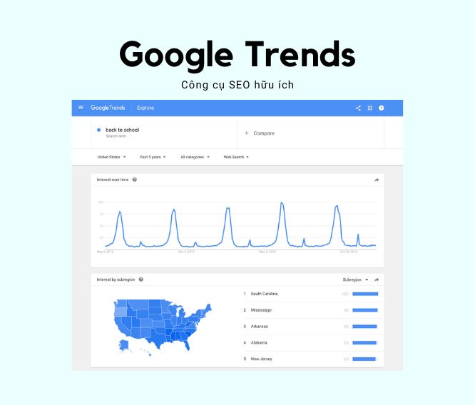 Phần mềm seo miễn phí Google Trends