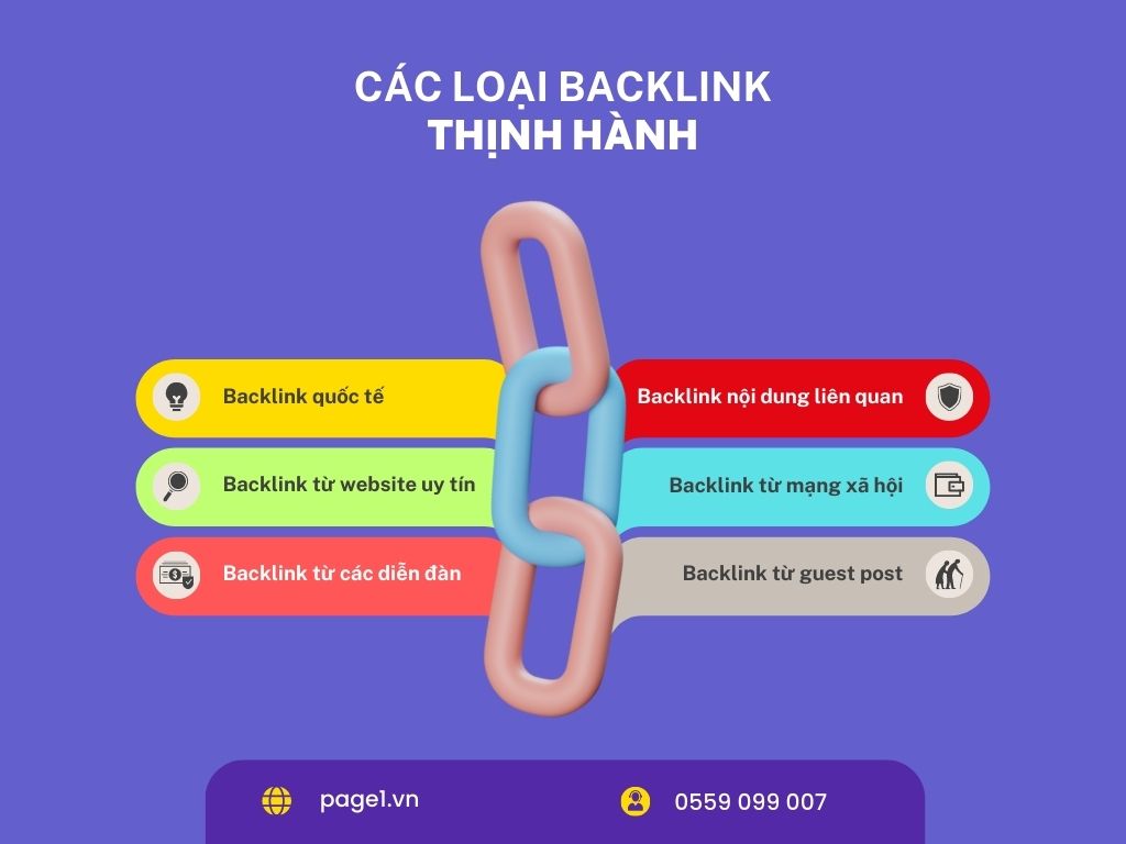 Dịch vụ backlink - Các loại backlink thịnh hành