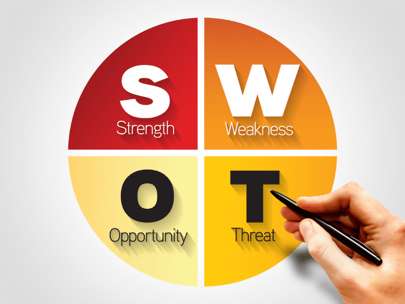 Phân tích SWOT trong mẫu kế hoạch kinh doanh theo tháng