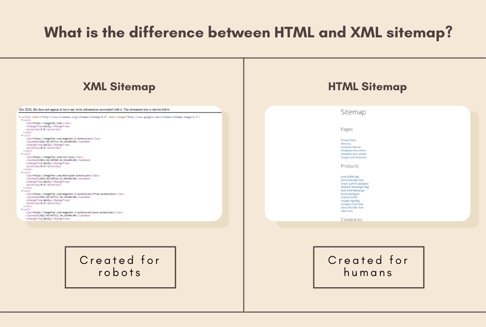 sitemap là gì - HTML và XML