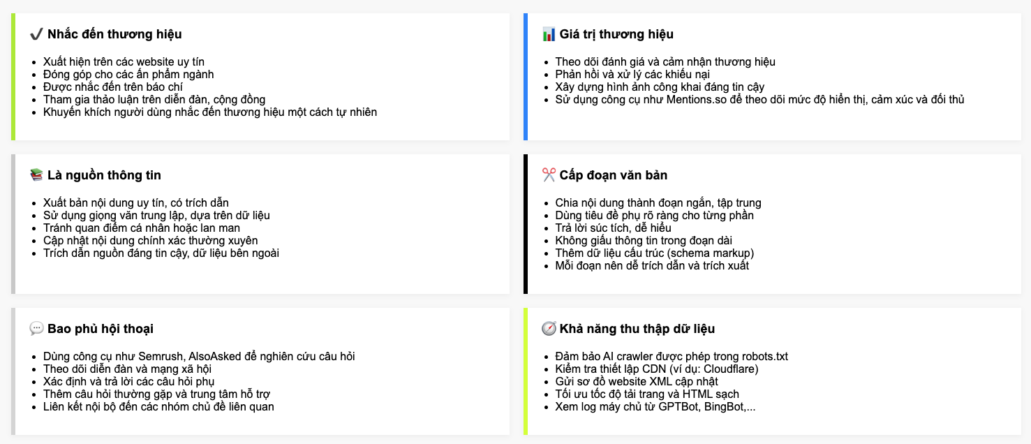 Checklist SEO với LLM trong 60 ngày