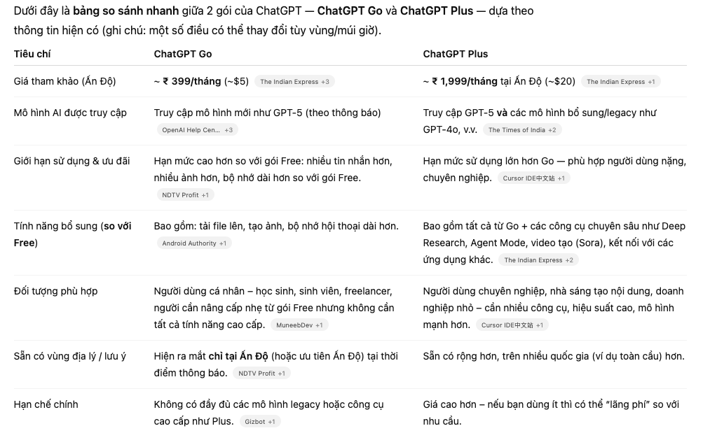 So sánh ChatGPT Go và ChatGPT Plus